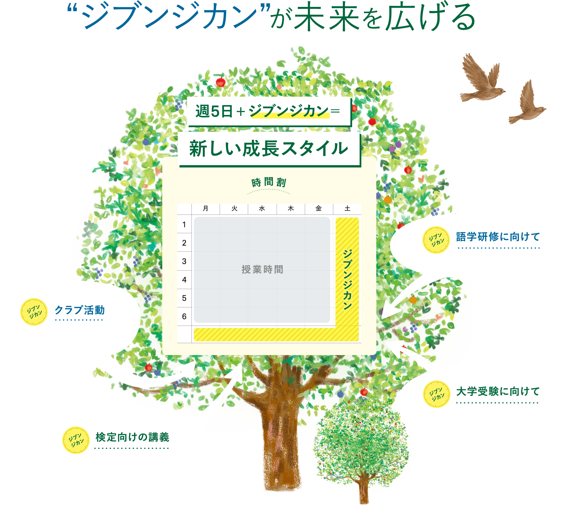 ジブンジカンが、未来を広げる